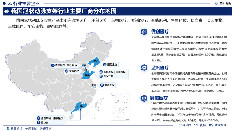 业现状分析及发展趋势预测报告（智研咨询）m6米乐注册2025年中国冠状动脉支架行(图4)